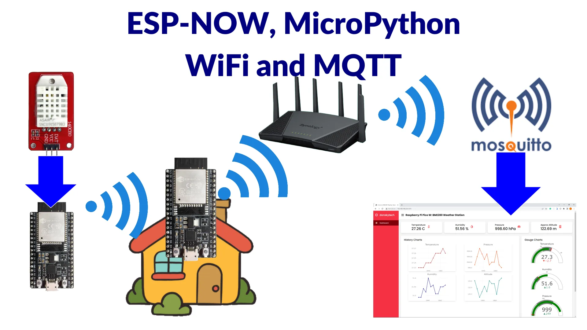 Espressif ESP32 chips — the same silicon that powers MeshCore and Meshtastic also supports ESP-NOW